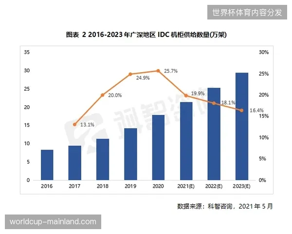 国际赛事信号运营盲目追求广覆盖，地理围栏失效导致的版权价值流失亟待正视